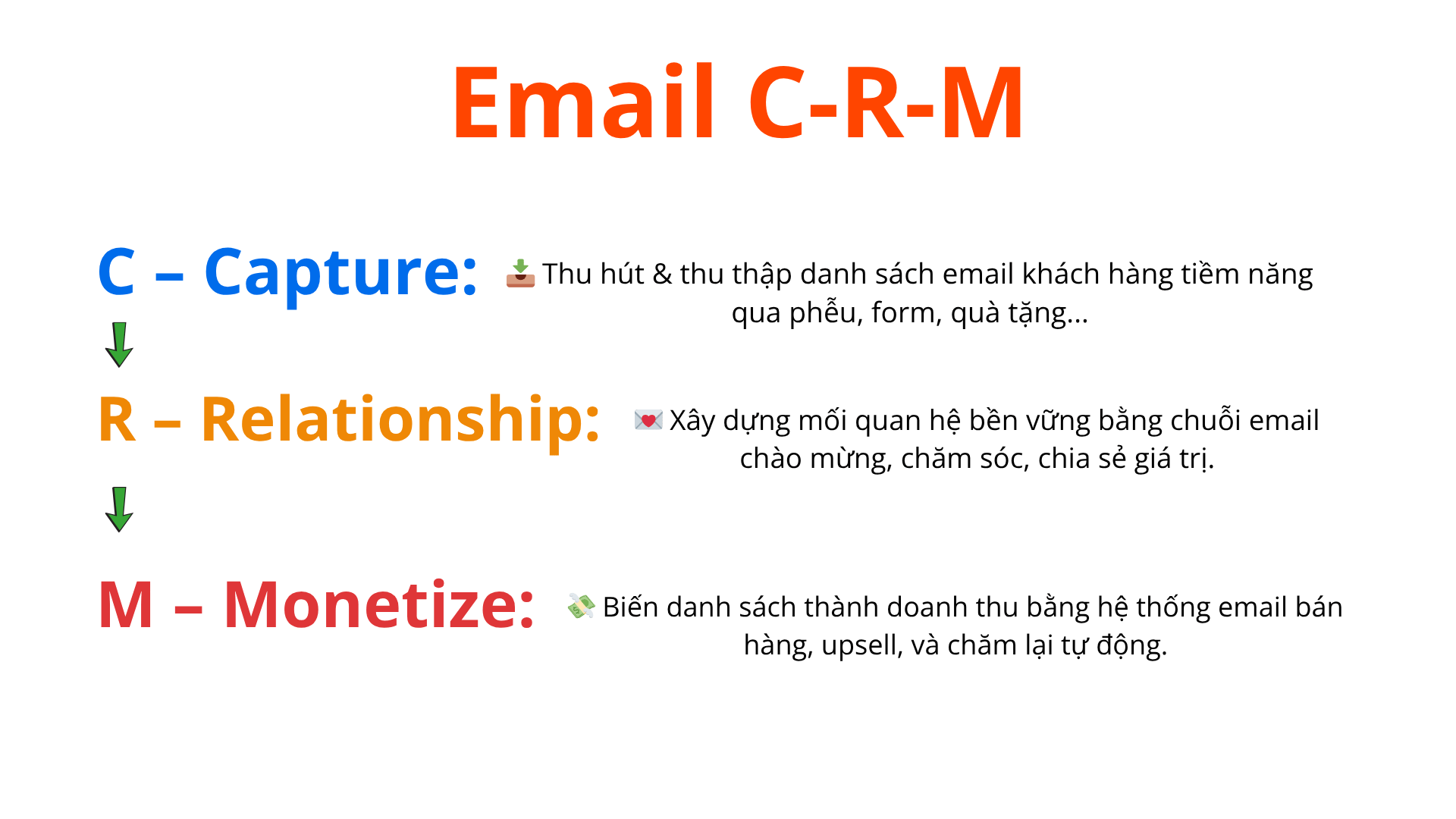 Thử Thách Email CRM